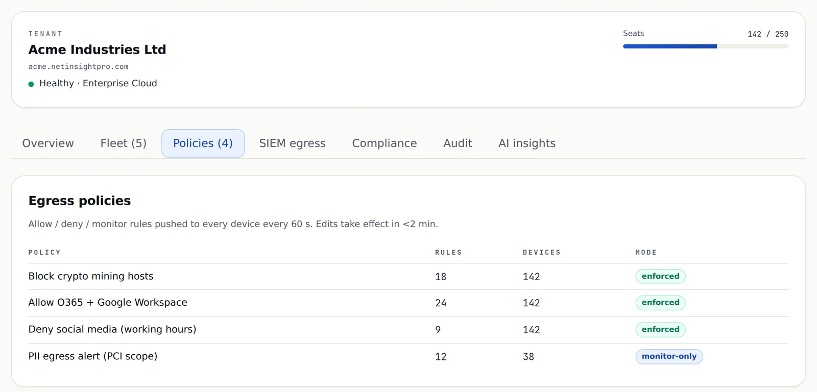NetInsightPro web admin dashboard showing per-app egress monitoring
